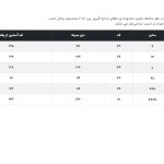 پیراهن آستین کوتاه یقه برگردان مردانه جوتی جینز مدل بیسیک 2025 کد 3030185 رنگ آبی