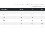 تی شرت آستین کوتاه مردانه جوتی جینز مدل بیسیک کد 1551531 رنگ زرد