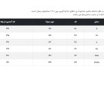 پولوشرت آستین کوتاه مردانه جوتی جینز مدل بیسیک 2025 کد 1551606 رنگ بنفش تیره