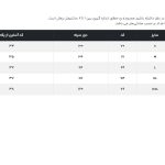 تی شرت آستین کوتاه مردانه جوتی جینز مدل بیسیک 2025 کد 1551584 رنگ آبی تیره