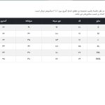 پولوشرت آستین کوتاه مردانه جوتی جینز مدل بیسیک کد 1551337 رنگ سفید