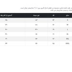 تی شرت آستین کوتاه مردانه جوتی جینز مدل یقه گرد کد 1551441 رنگ فیلی