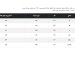 پیراهن آستین بلند یقه ایستاده مردانه جوتی جینز  کد 3030177 رنگ آبی