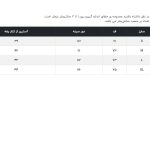 پیراهن آستین کوتاه مردانه جوتی جینز مدل هاوایی کد 3030103 چند رنگ