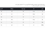 پیراهن آستین بلند مردانه جوتی جینز مدل کلاسیک کد 303090 رنگ مشکی